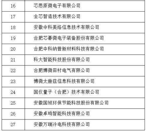 2024年国家高新区发展成绩单来了